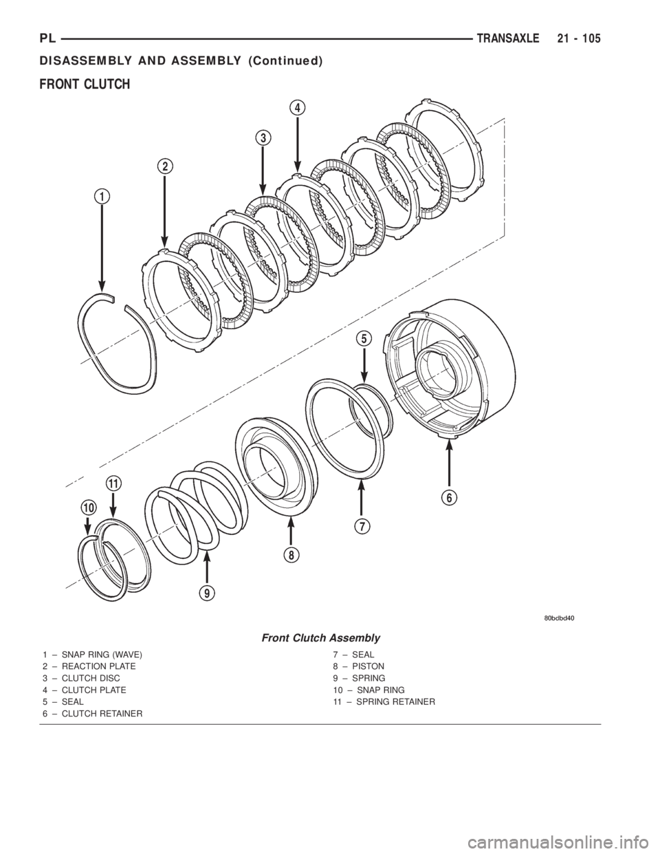 DODGE NEON 2000  Service Repair Manual FRONT CLUTCH
Front Clutch Assembly
1 ± SNAP RING (WAVE)
2 ± REACTION PLATE
3 ± CLUTCH DISC
4 ± CLUTCH PLATE
5 ± SEAL
6 ± CLUTCH RETAINER7 ± SEAL
8 ± PISTON
9 ± SPRING
10 ± SNAP RING
11 ± SP