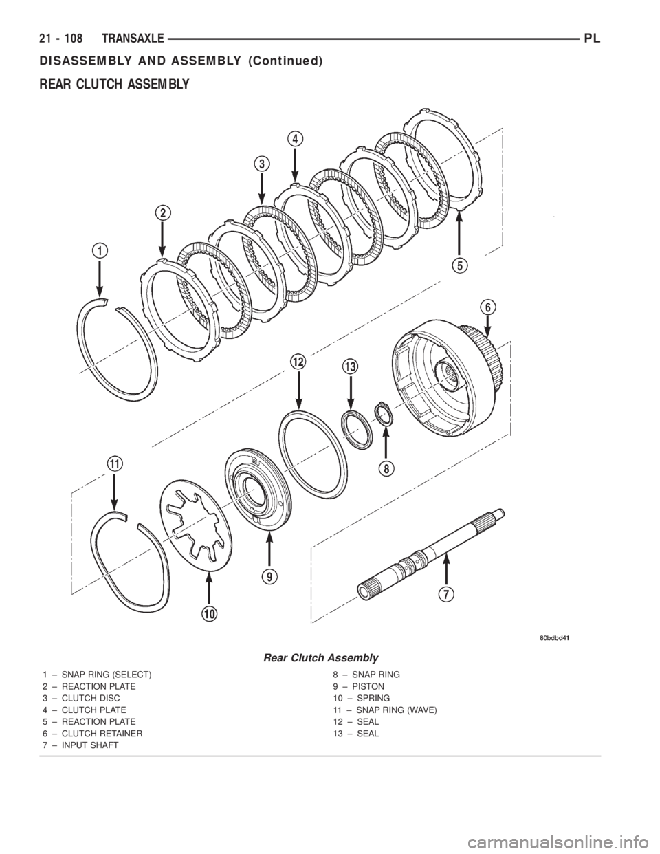 DODGE NEON 2000  Service Repair Manual REAR CLUTCH ASSEMBLY
Rear Clutch Assembly
1 ± SNAP RING (SELECT)
2 ± REACTION PLATE
3 ± CLUTCH DISC
4 ± CLUTCH PLATE
5 ± REACTION PLATE
6 ± CLUTCH RETAINER
7 ± INPUT SHAFT8 ± SNAP RING
9 ± PI