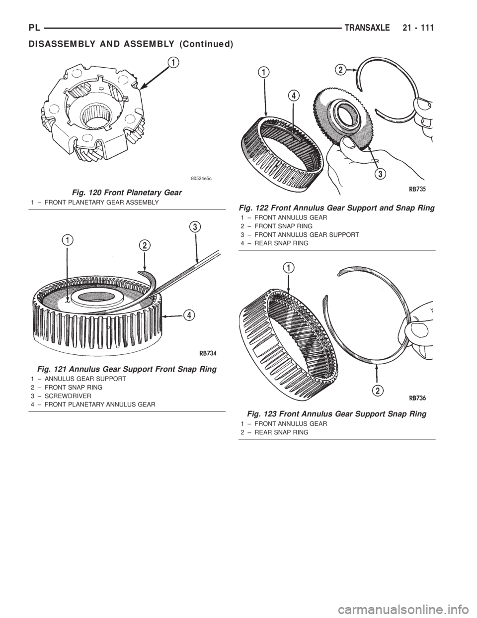 DODGE NEON 2000  Service Repair Manual Fig. 120 Front Planetary Gear
1 ± FRONT PLANETARY GEAR ASSEMBLY
Fig. 121 Annulus Gear Support Front Snap Ring
1 ± ANNULUS GEAR SUPPORT
2 ± FRONT SNAP RING
3 ± SCREWDRIVER
4 ± FRONT PLANETARY ANNU