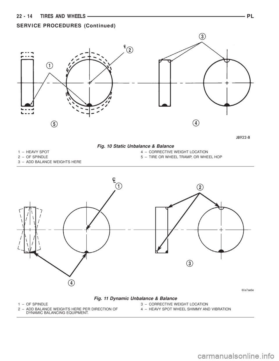 DODGE NEON 2000  Service Repair Manual Fig. 10 Static Unbalance & Balance
1 ± HEAVY SPOT
2 ± OF SPINDLE
3 ± ADD BALANCE WEIGHTS HERE4 ± CORRECTIVE WEIGHT LOCATION
5 ± TIRE OR WHEEL TRAMP, OR WHEEL HOP
Fig. 11 Dynamic Unbalance & Balan