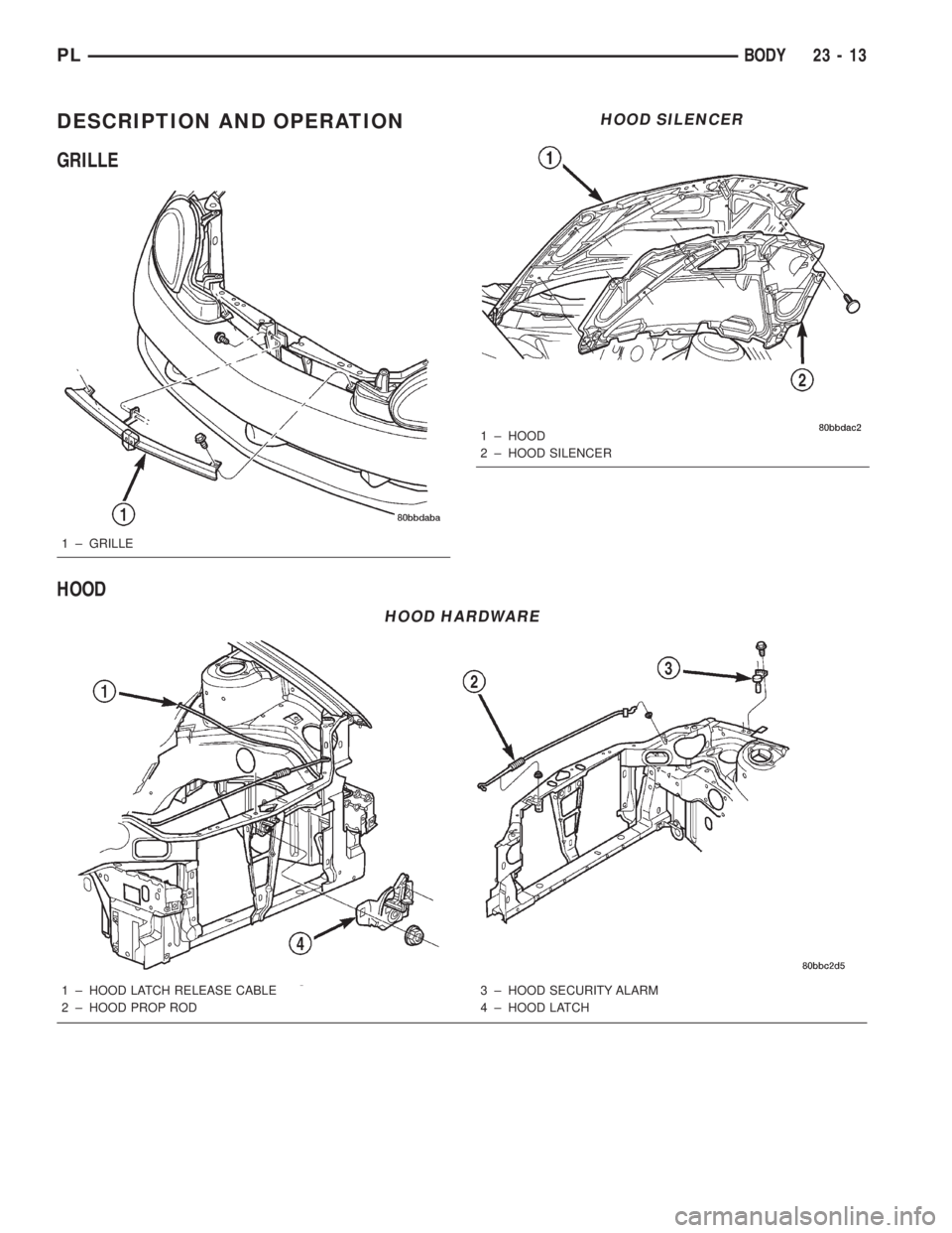 DODGE NEON 2000  Service Repair Manual DESCRIPTION AND OPERATION
GRILLE
HOOD
1 ± GRILLE
HOOD HARDWARE
1 ± HOOD LATCH RELEASE CABLE
2 ± HOOD PROP ROD3 ± HOOD SECURITY ALARM
4 ± HOOD LATCH
HOOD SILENCER
1 ± HOOD
2 ± HOOD SILENCER
PLBO