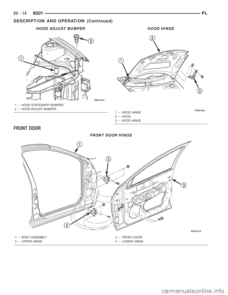 DODGE NEON 2000  Service Repair Manual FRONT DOOR
HOOD HINGE
1 ± HOOD HINGE
2 ± HOOD
3 ± HOOD HINGE
FRONT DOOR HINGE
1 ± BODY ASSEMBLY
2 ± UPPER HINGE3 ± FRONT DOOR
4 ± LOWER HINGE
HOOD ADJUST BUMPER
1 ± HOOD STATIONARY BUMPER
2 ±