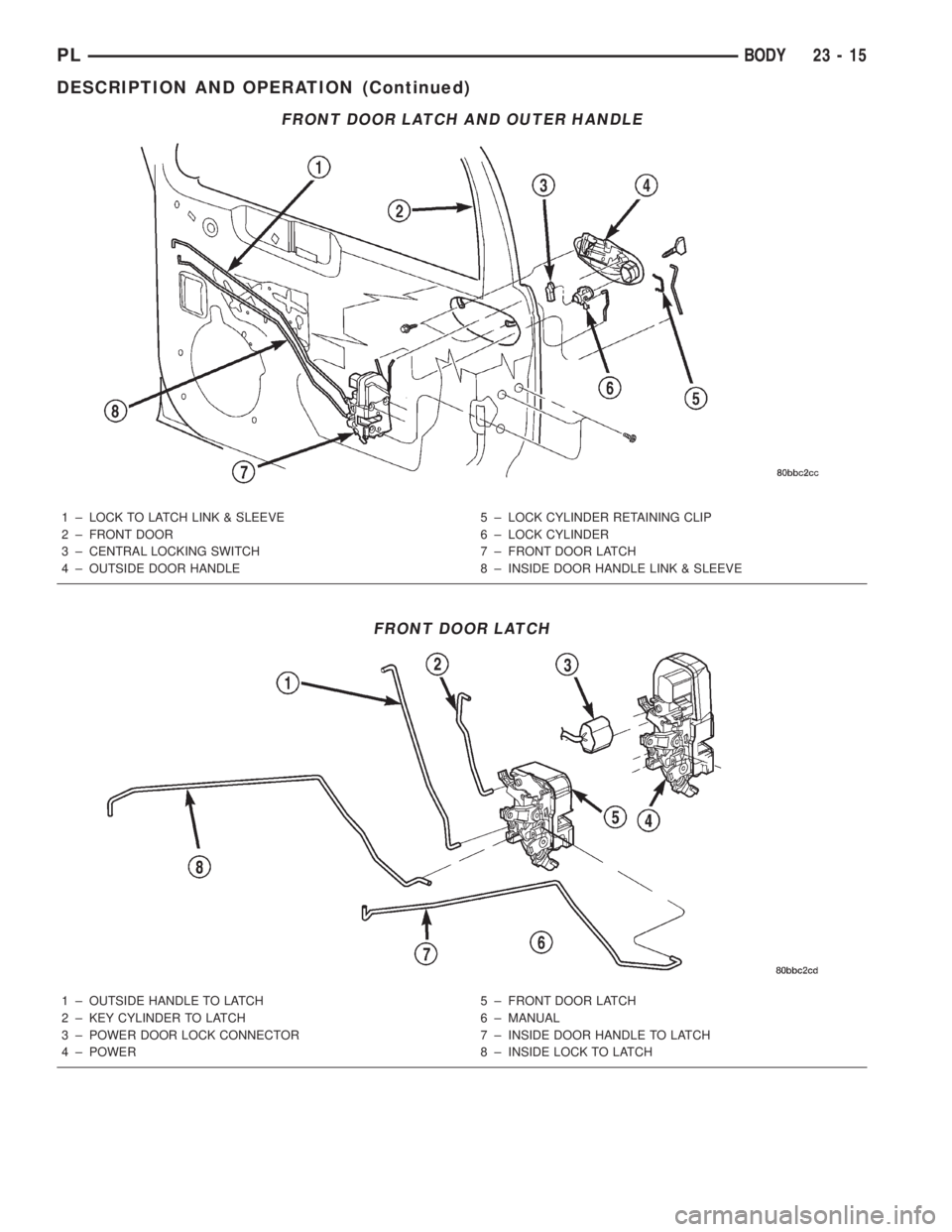 DODGE NEON 2000  Service Repair Manual FRONT DOOR LATCH AND OUTER HANDLE
1 ± LOCK TO LATCH LINK & SLEEVE
2 ± FRONT DOOR
3 ± CENTRAL LOCKING SWITCH
4 ± OUTSIDE DOOR HANDLE5 ± LOCK CYLINDER RETAINING CLIP
6 ± LOCK CYLINDER
7 ± FRONT D