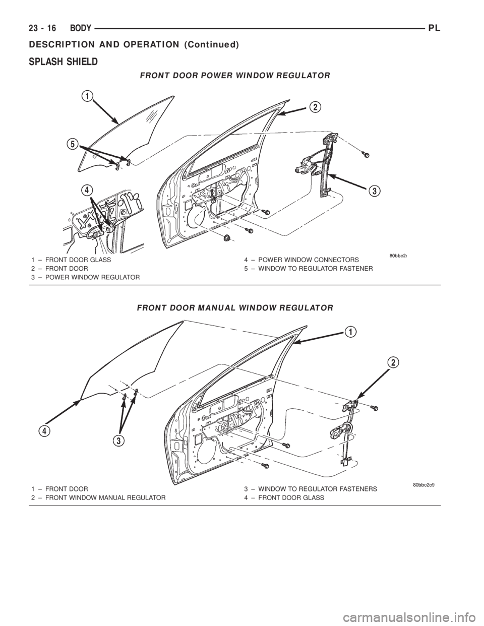 DODGE NEON 2000  Service Repair Manual SPLASH SHIELD
FRONT DOOR POWER WINDOW REGULATOR
1 ± FRONT DOOR GLASS
2 ± FRONT DOOR
3 ± POWER WINDOW REGULATOR4 ± POWER WINDOW CONNECTORS
5 ± WINDOW TO REGULATOR FASTENER
FRONT DOOR MANUAL WINDOW