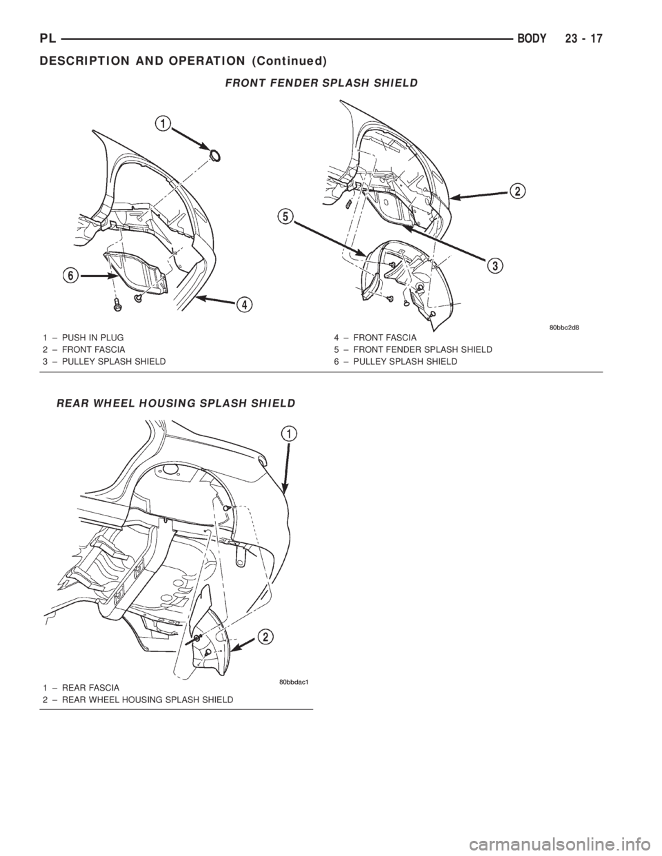 DODGE NEON 2000  Service Repair Manual FRONT FENDER SPLASH SHIELD
1 ± PUSH IN PLUG
2 ± FRONT FASCIA
3 ± PULLEY SPLASH SHIELD4 ± FRONT FASCIA
5 ± FRONT FENDER SPLASH SHIELD
6 ± PULLEY SPLASH SHIELD
REAR WHEEL HOUSING SPLASH SHIELD
1 