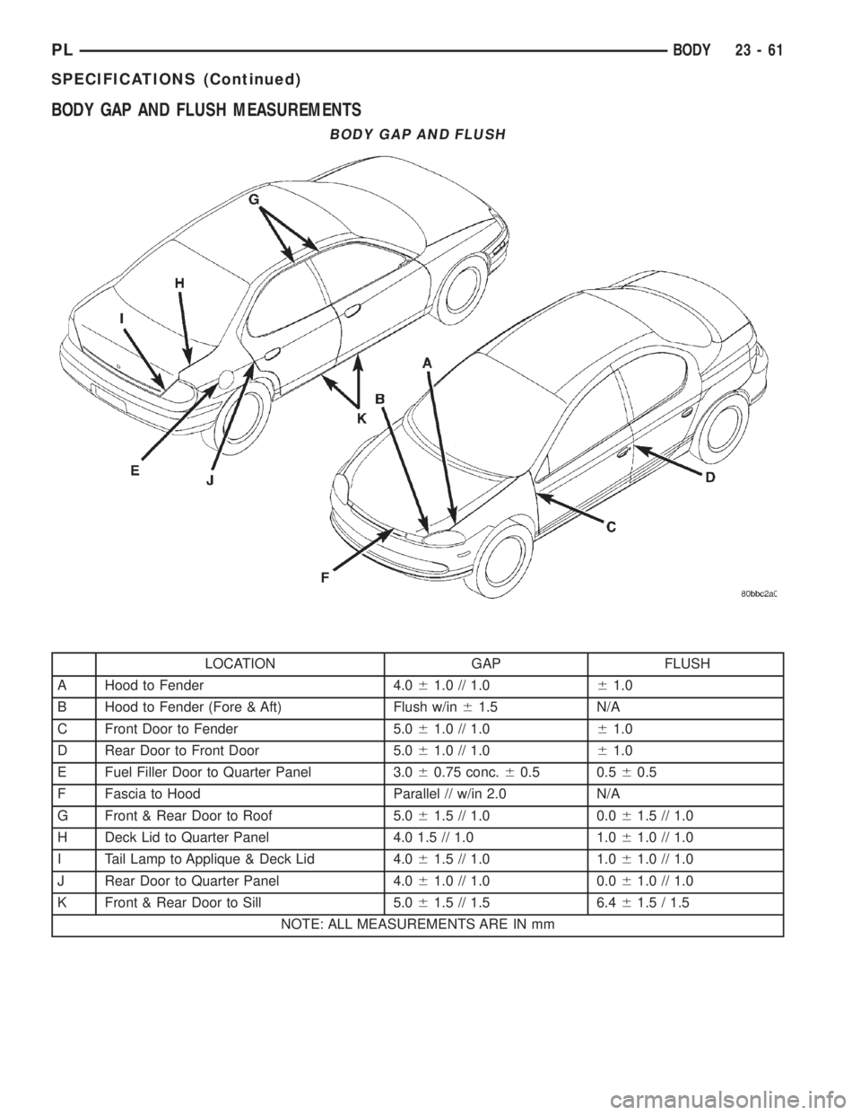 DODGE NEON 2000  Service Repair Manual BODY GAP AND FLUSH MEASUREMENTS
BODY GAP AND FLUSH
LOCATION GAP FLUSH
A Hood to Fender 4.061.0 // 1.061.0
B Hood to Fender (Fore & Aft) Flush w/in61.5 N/A
C Front Door to Fender 5.061.0 // 1.061.0
D R