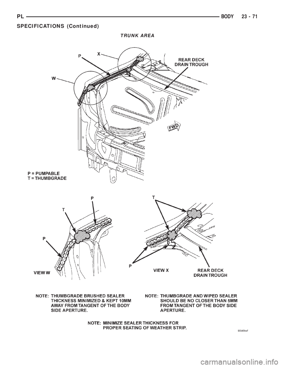 DODGE NEON 2000  Service Repair Manual TRUNK AREA
PLBODY 23 - 71
SPECIFICATIONS (Continued) 