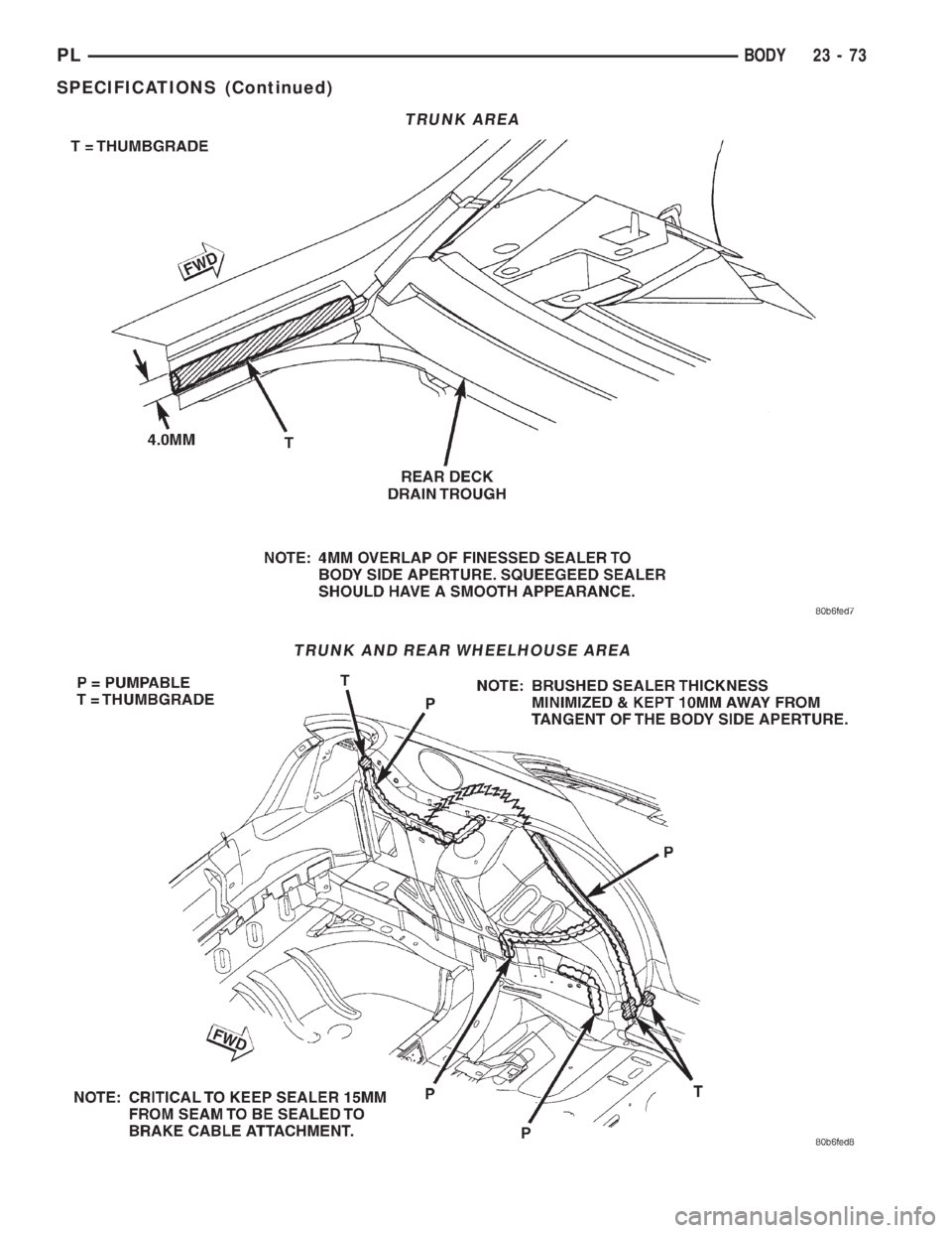DODGE NEON 2000  Service Repair Manual TRUNK AREA
TRUNK AND REAR WHEELHOUSE AREA
PLBODY 23 - 73
SPECIFICATIONS (Continued) 