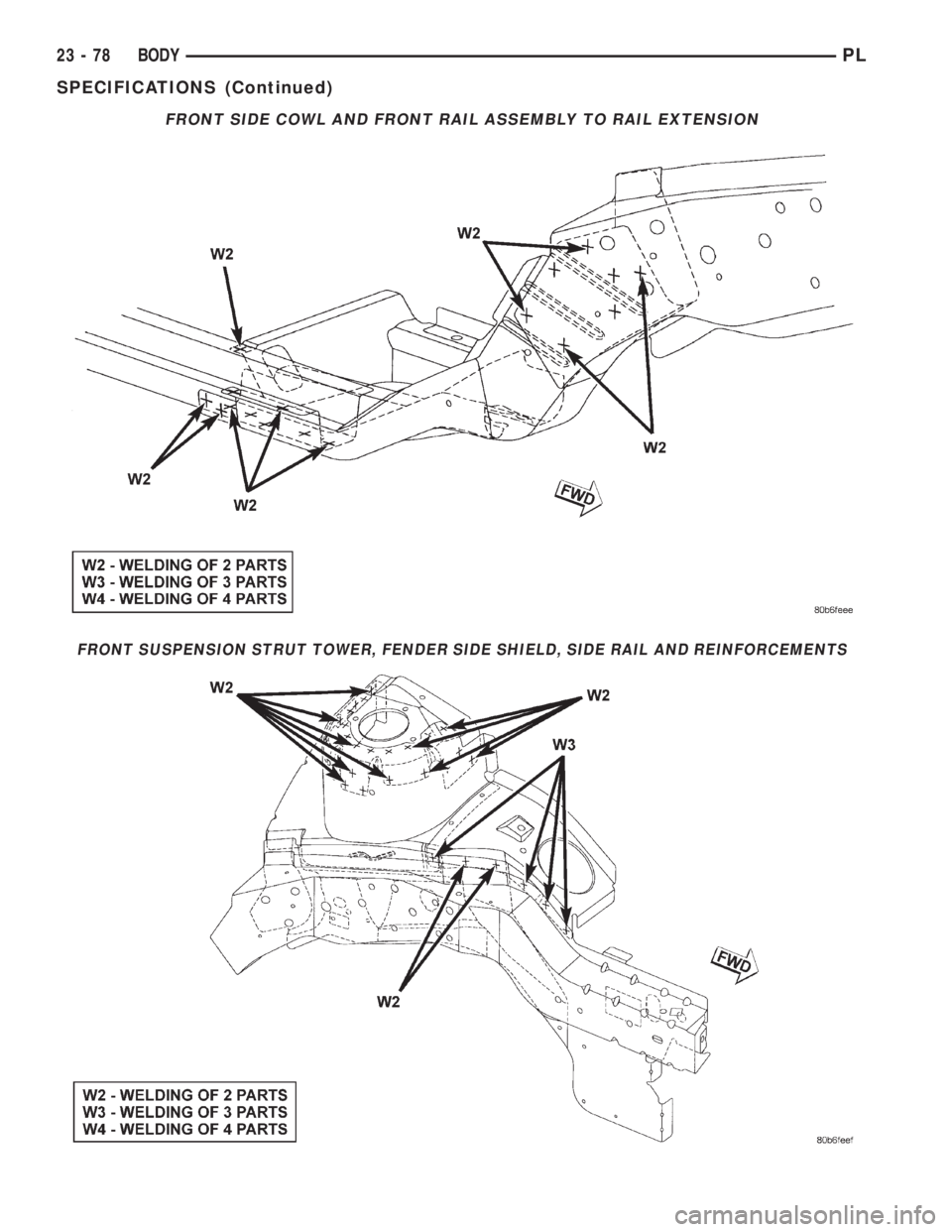 DODGE NEON 2000  Service Repair Manual FRONT SIDE COWL AND FRONT RAIL ASSEMBLY TO RAIL EXTENSION
FRONT SUSPENSION STRUT TOWER, FENDER SIDE SHIELD, SIDE RAIL AND REINFORCEMENTS
23 - 78 BODYPL
SPECIFICATIONS (Continued) 