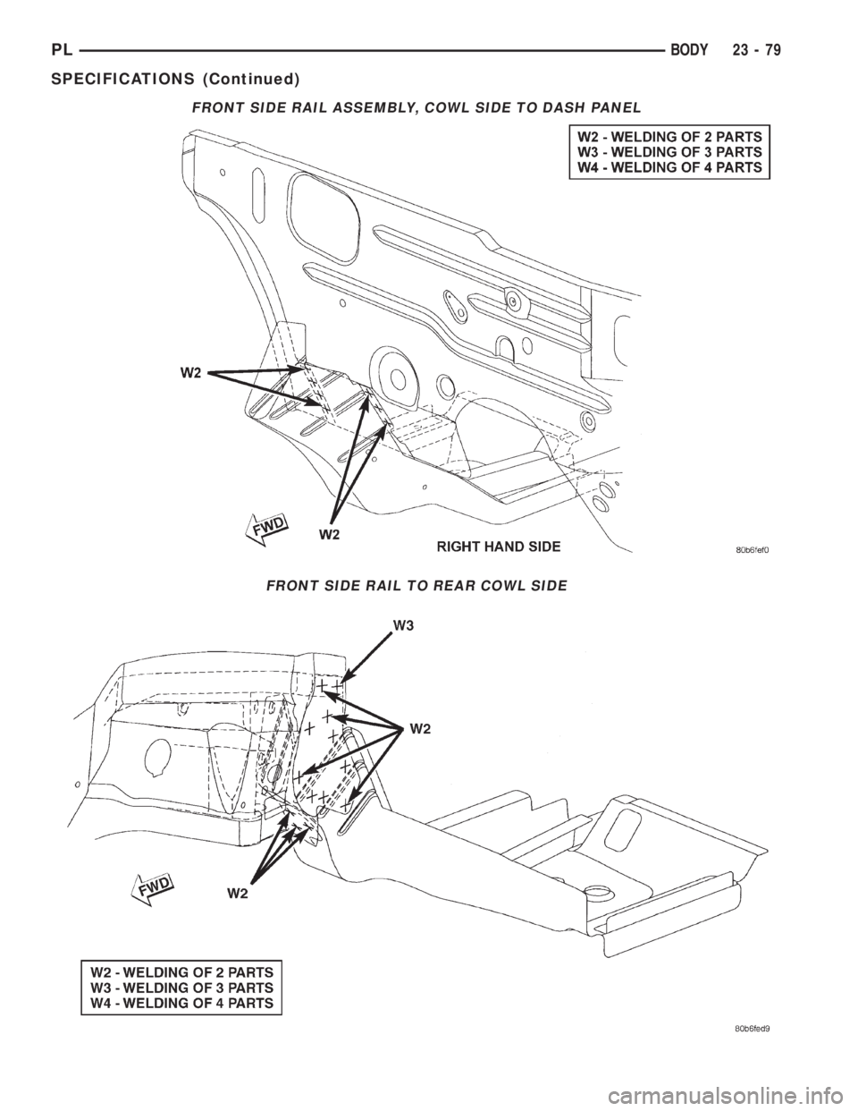 DODGE NEON 2000  Service Repair Manual FRONT SIDE RAIL ASSEMBLY, COWL SIDE TO DASH PANEL
FRONT SIDE RAIL TO REAR COWL SIDE
PLBODY 23 - 79
SPECIFICATIONS (Continued) 