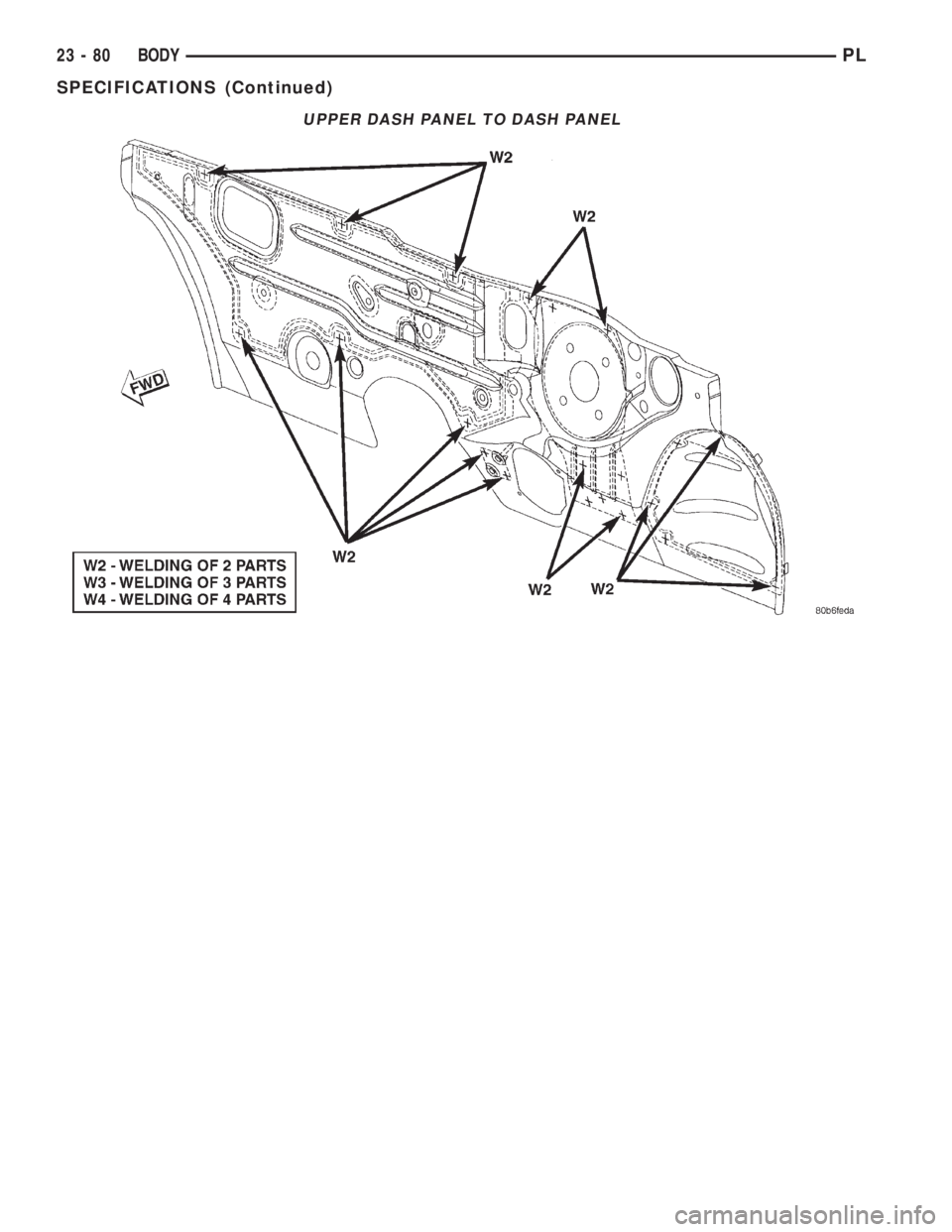 DODGE NEON 2000  Service Repair Manual UPPER DASH PANEL TO DASH PANEL
23 - 80 BODYPL
SPECIFICATIONS (Continued) 