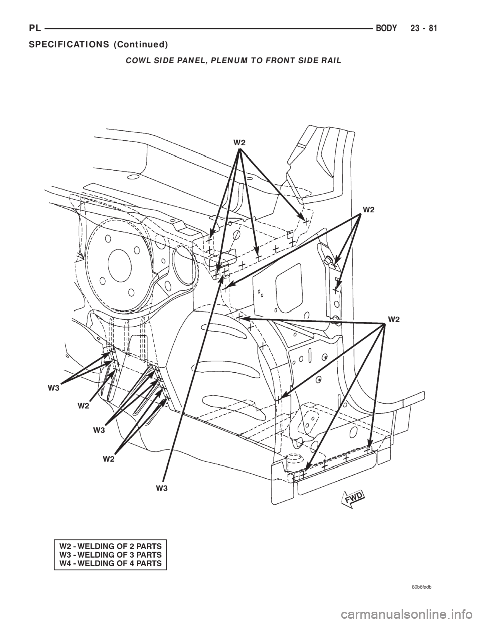 DODGE NEON 2000  Service Repair Manual COWL SIDE PANEL, PLENUM TO FRONT SIDE RAIL
PLBODY 23 - 81
SPECIFICATIONS (Continued) 