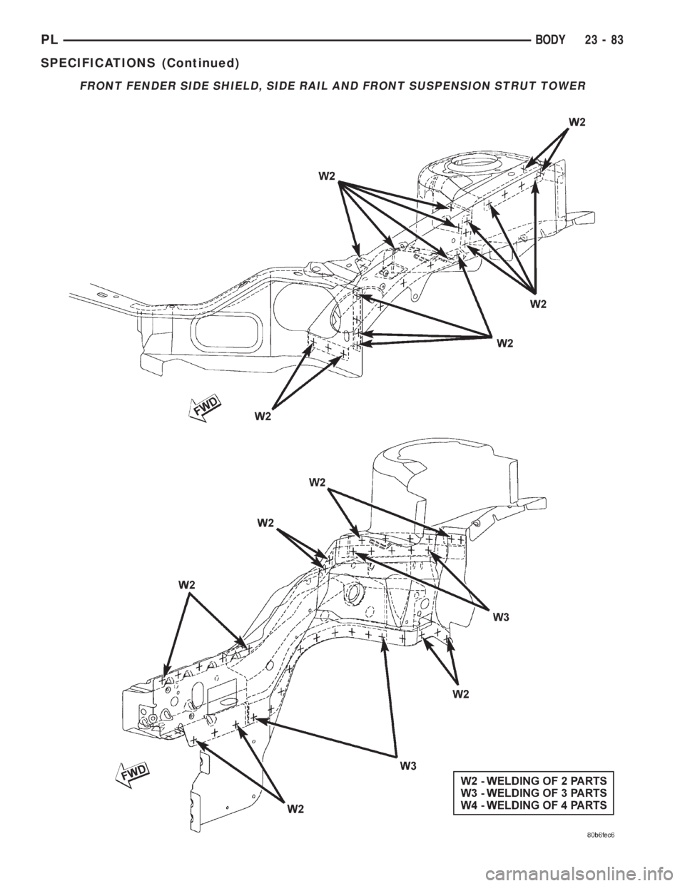 DODGE NEON 2000  Service Repair Manual FRONT FENDER SIDE SHIELD, SIDE RAIL AND FRONT SUSPENSION STRUT TOWER
PLBODY 23 - 83
SPECIFICATIONS (Continued) 