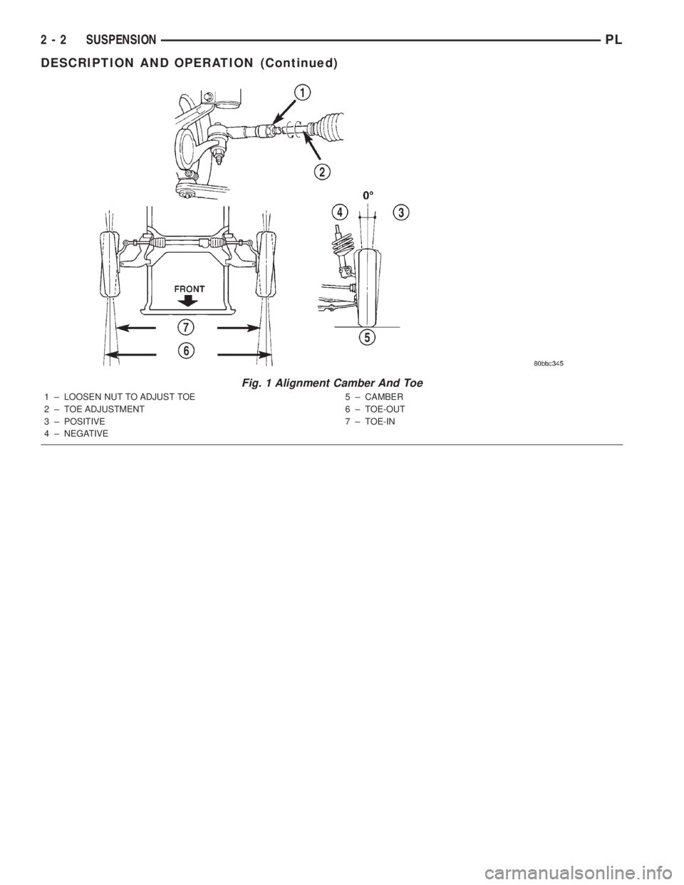 DODGE NEON 2000  Service Repair Manual Fig. 1 Alignment Camber And Toe
1 ± LOOSEN NUT TO ADJUST TOE
2 ± TOE ADJUSTMENT
3 ± POSITIVE
4 ± NEGATIVE5 ± CAMBER
6 ± TOE-OUT
7 ± TOE-IN
2 - 2 SUSPENSIONPL
DESCRIPTION AND OPERATION (Continue
