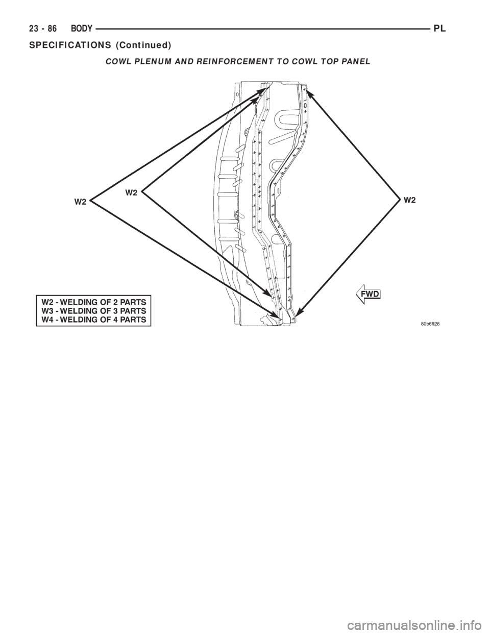 DODGE NEON 2000  Service Repair Manual COWL PLENUM AND REINFORCEMENT TO COWL TOP PANEL
23 - 86 BODYPL
SPECIFICATIONS (Continued) 