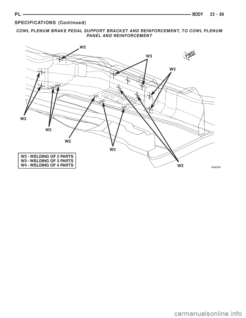 DODGE NEON 2000  Service Repair Manual COWL PLENUM BRAKE PEDAL SUPPORT BRACKET AND REINFORCEMENT, TO COWL PLENUM
PANEL AND REINFORCEMENT
PLBODY 23 - 89
SPECIFICATIONS (Continued) 