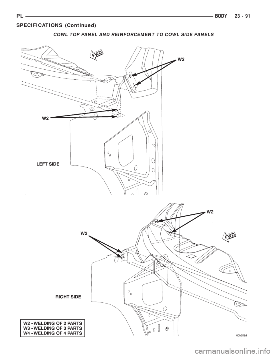 DODGE NEON 2000  Service Repair Manual COWL TOP PANEL AND REINFORCEMENT TO COWL SIDE PANELS
PLBODY 23 - 91
SPECIFICATIONS (Continued) 