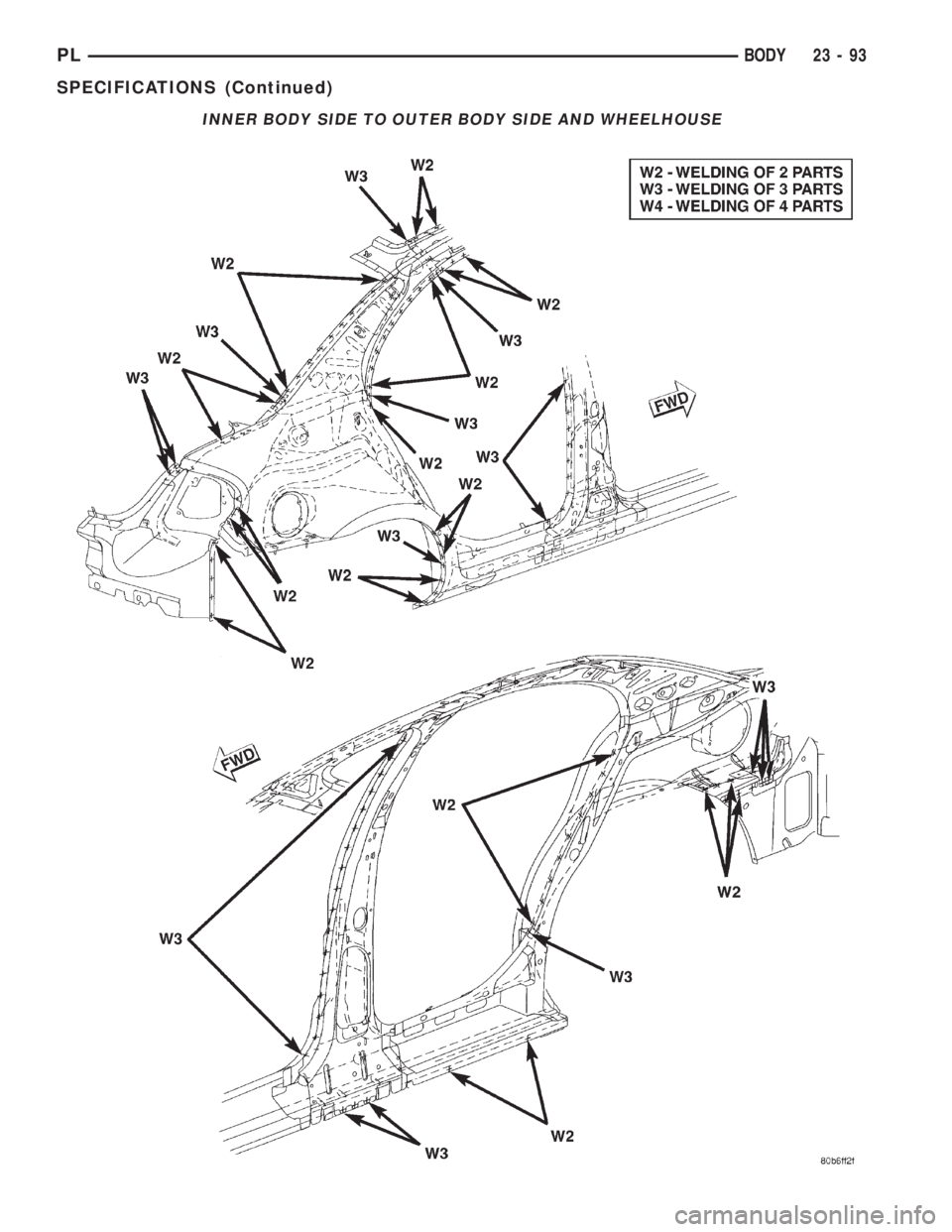 DODGE NEON 2000  Service Repair Manual INNER BODY SIDE TO OUTER BODY SIDE AND WHEELHOUSE
PLBODY 23 - 93
SPECIFICATIONS (Continued) 