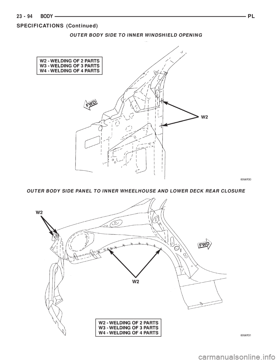 DODGE NEON 2000  Service Repair Manual OUTER BODY SIDE TO INNER WINDSHIELD OPENING
OUTER BODY SIDE PANEL TO INNER WHEELHOUSE AND LOWER DECK REAR CLOSURE
23 - 94 BODYPL
SPECIFICATIONS (Continued) 