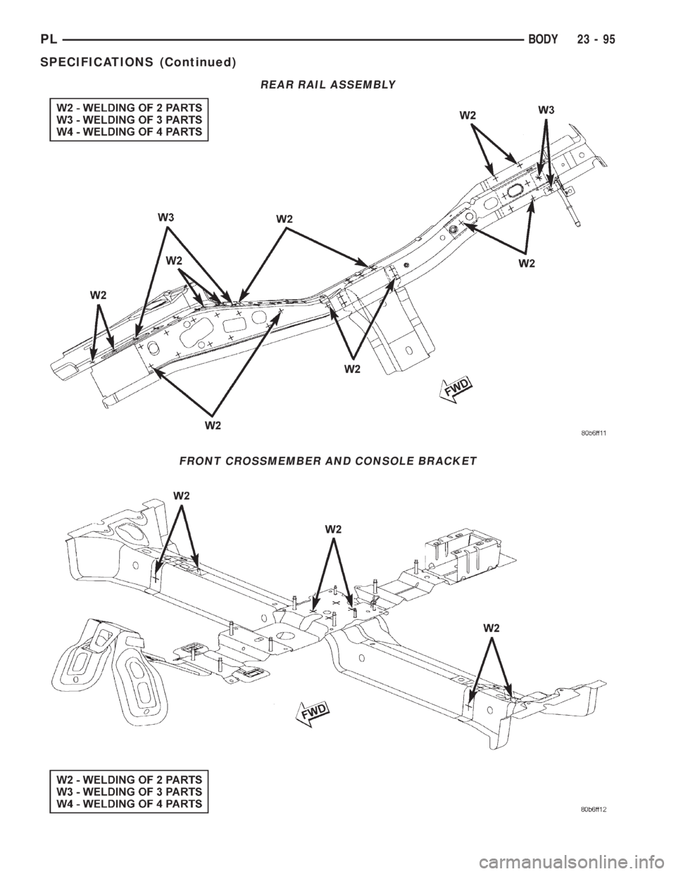 DODGE NEON 2000  Service Repair Manual REAR RAIL ASSEMBLY
FRONT CROSSMEMBER AND CONSOLE BRACKET
PLBODY 23 - 95
SPECIFICATIONS (Continued) 