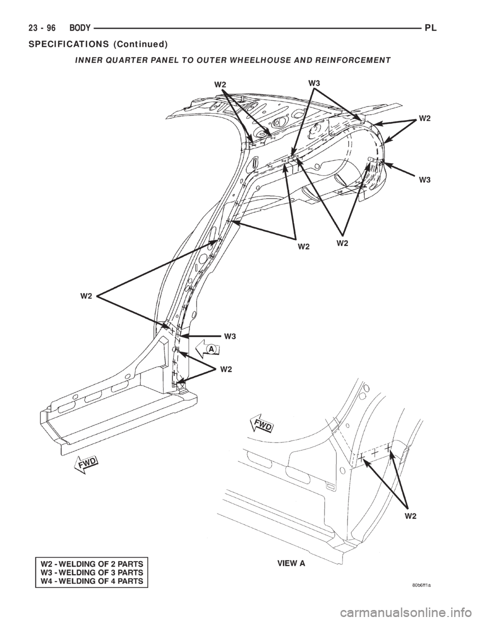 DODGE NEON 2000  Service Repair Manual INNER QUARTER PANEL TO OUTER WHEELHOUSE AND REINFORCEMENT
23 - 96 BODYPL
SPECIFICATIONS (Continued) 