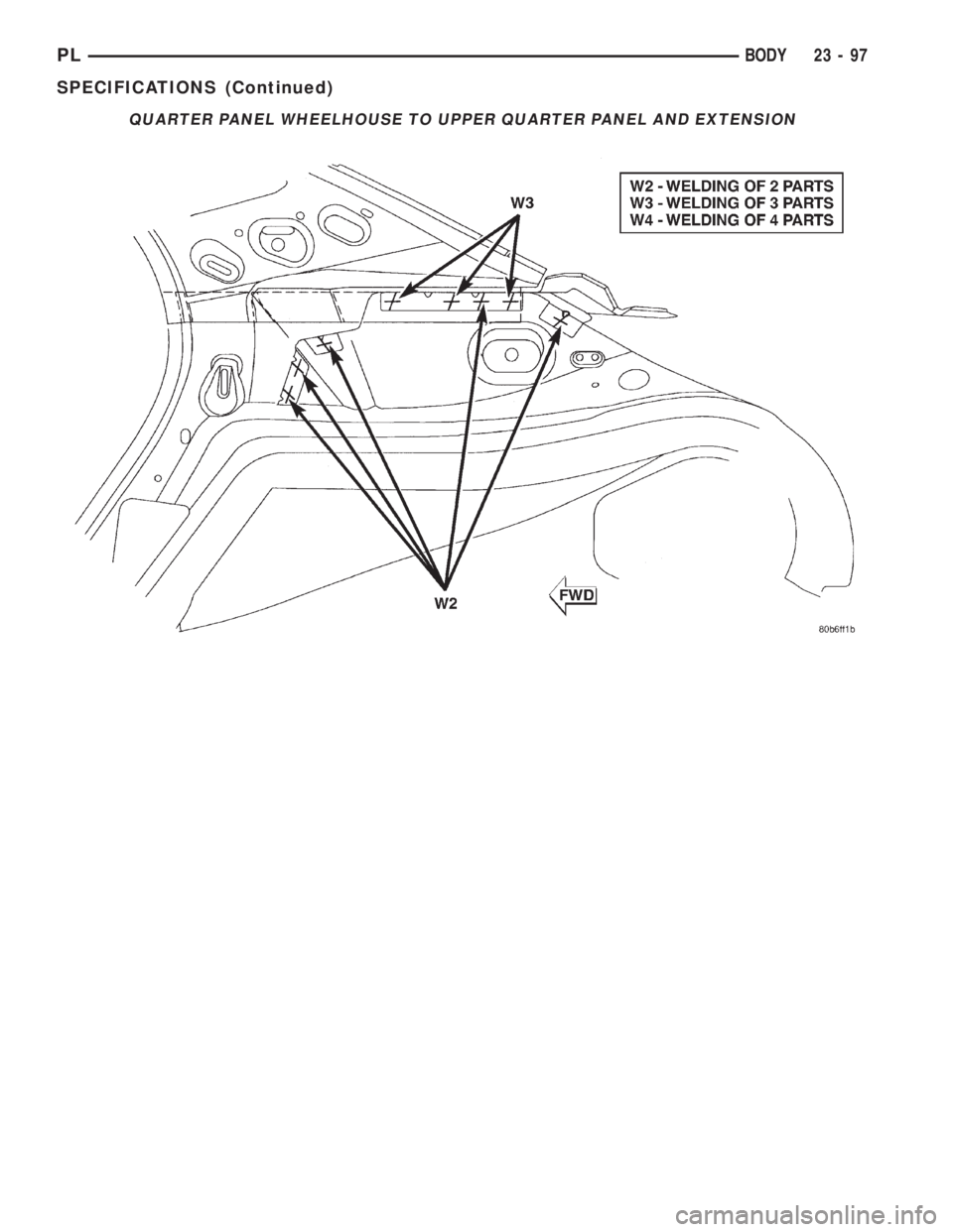 DODGE NEON 2000  Service Repair Manual QUARTER PANEL WHEELHOUSE TO UPPER QUARTER PANEL AND EXTENSION
PLBODY 23 - 97
SPECIFICATIONS (Continued) 