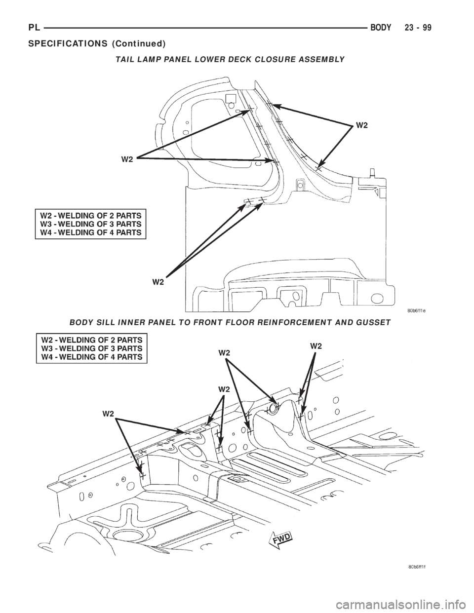 DODGE NEON 2000  Service Repair Manual TAIL LAMP PANEL LOWER DECK CLOSURE ASSEMBLY
BODY SILL INNER PANEL TO FRONT FLOOR REINFORCEMENT AND GUSSET
PLBODY 23 - 99
SPECIFICATIONS (Continued) 