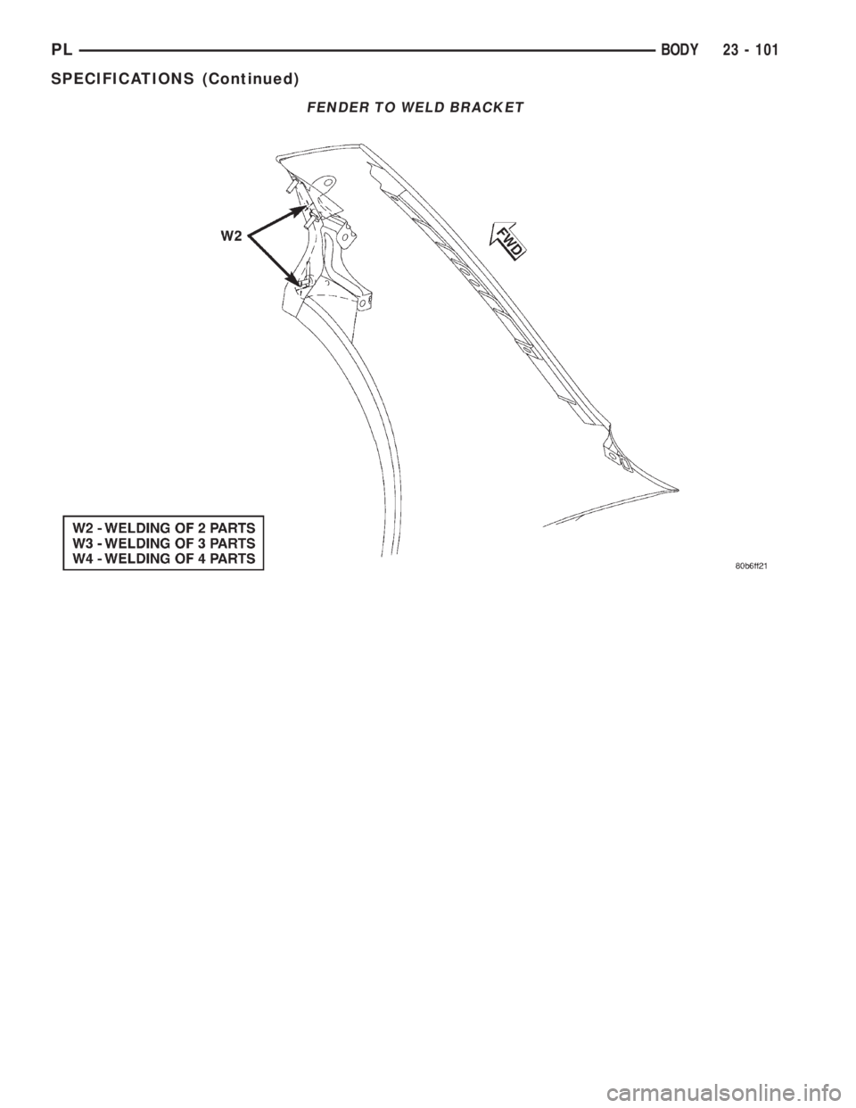 DODGE NEON 2000  Service Repair Manual FENDER TO WELD BRACKET
PLBODY 23 - 101
SPECIFICATIONS (Continued) 