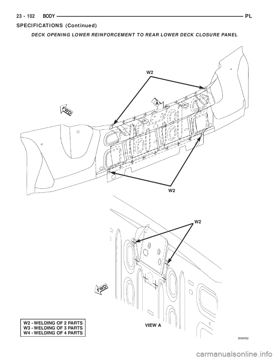 DODGE NEON 2000  Service Repair Manual DECK OPENING LOWER REINFORCEMENT TO REAR LOWER DECK CLOSURE PANEL
23 - 102 BODYPL
SPECIFICATIONS (Continued) 