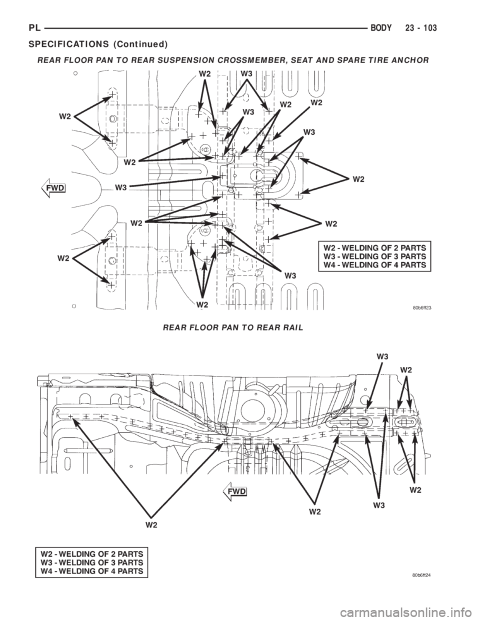 DODGE NEON 2000  Service Repair Manual REAR FLOOR PAN TO REAR SUSPENSION CROSSMEMBER, SEAT AND SPARE TIRE ANCHOR
REAR FLOOR PAN TO REAR RAIL
PLBODY 23 - 103
SPECIFICATIONS (Continued) 