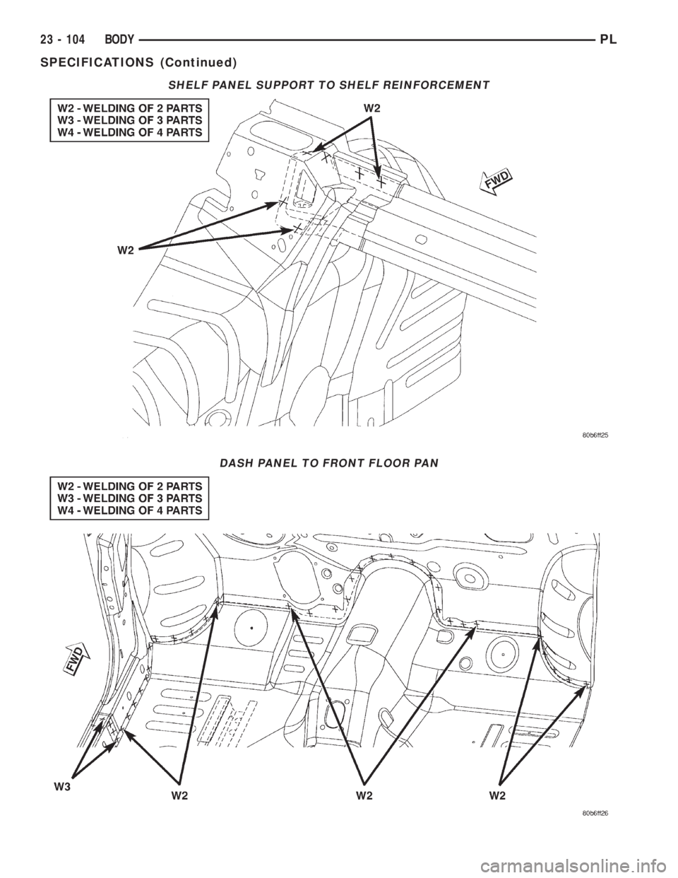 DODGE NEON 2000  Service Repair Manual SHELF PANEL SUPPORT TO SHELF REINFORCEMENT
DASH PANEL TO FRONT FLOOR PAN
23 - 104 BODYPL
SPECIFICATIONS (Continued) 