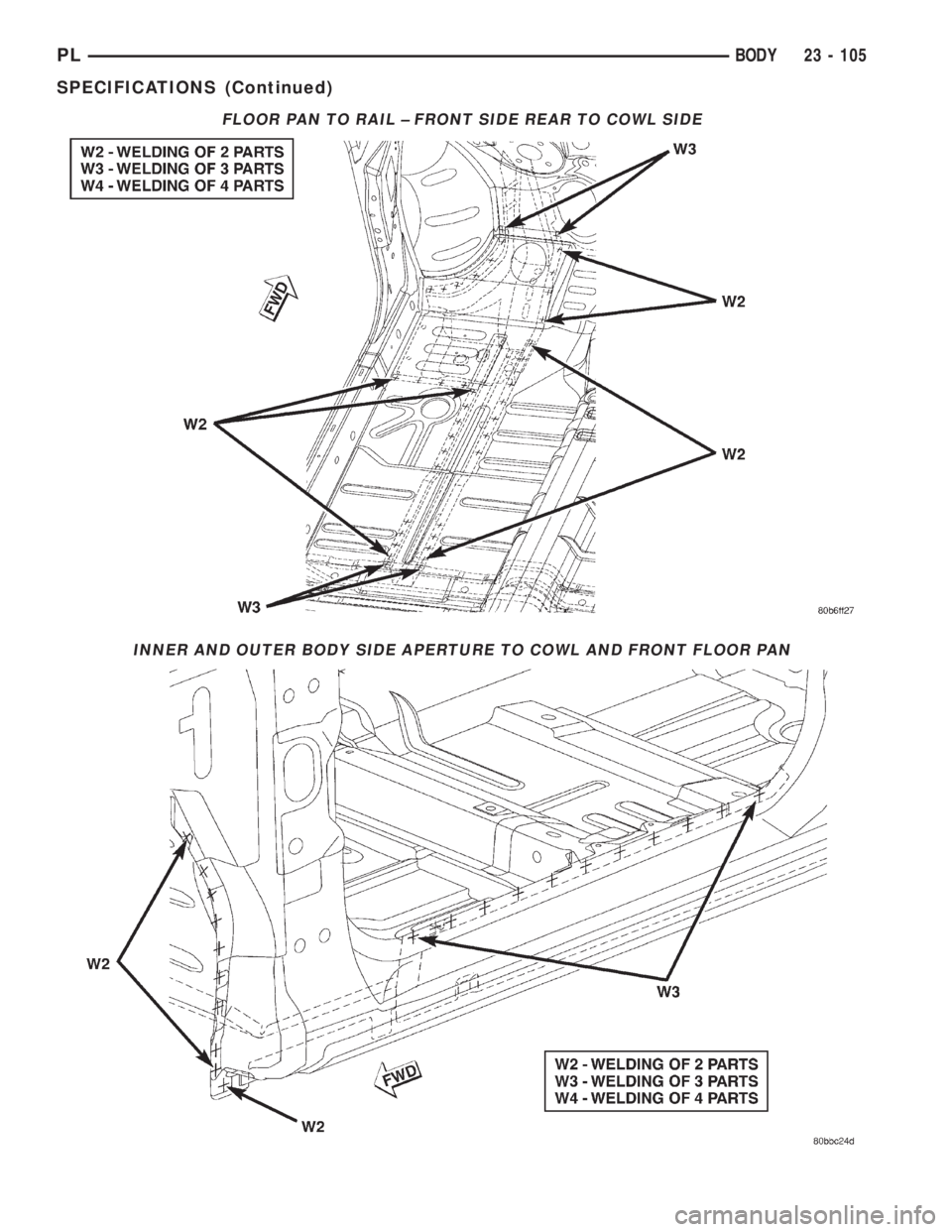 DODGE NEON 2000  Service Repair Manual FLOOR PAN TO RAIL ± FRONT SIDE REAR TO COWL SIDE
INNER AND OUTER BODY SIDE APERTURE TO COWL AND FRONT FLOOR PAN
PLBODY 23 - 105
SPECIFICATIONS (Continued) 