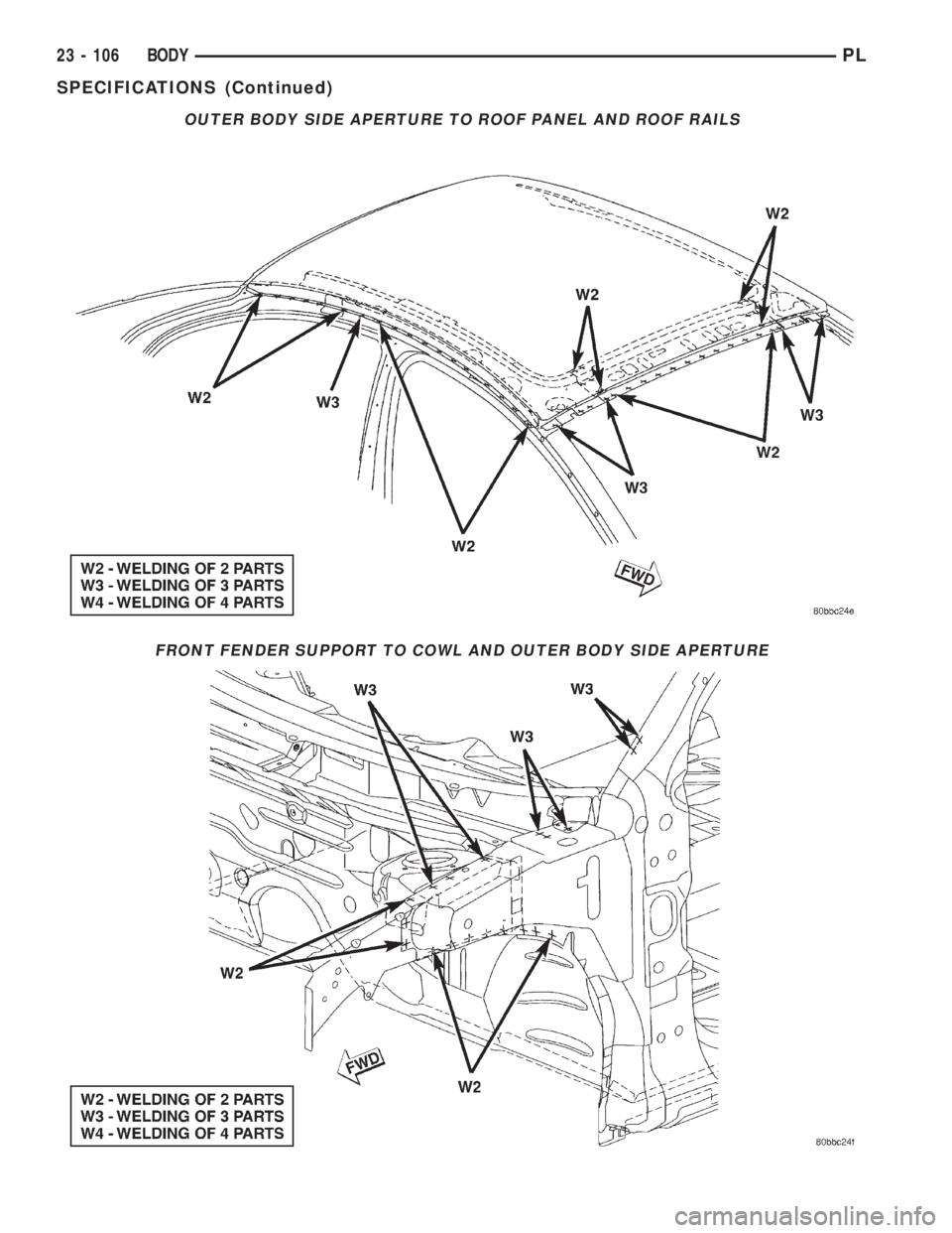 DODGE NEON 2000  Service Repair Manual OUTER BODY SIDE APERTURE TO ROOF PANEL AND ROOF RAILS
FRONT FENDER SUPPORT TO COWL AND OUTER BODY SIDE APERTURE
23 - 106 BODYPL
SPECIFICATIONS (Continued) 