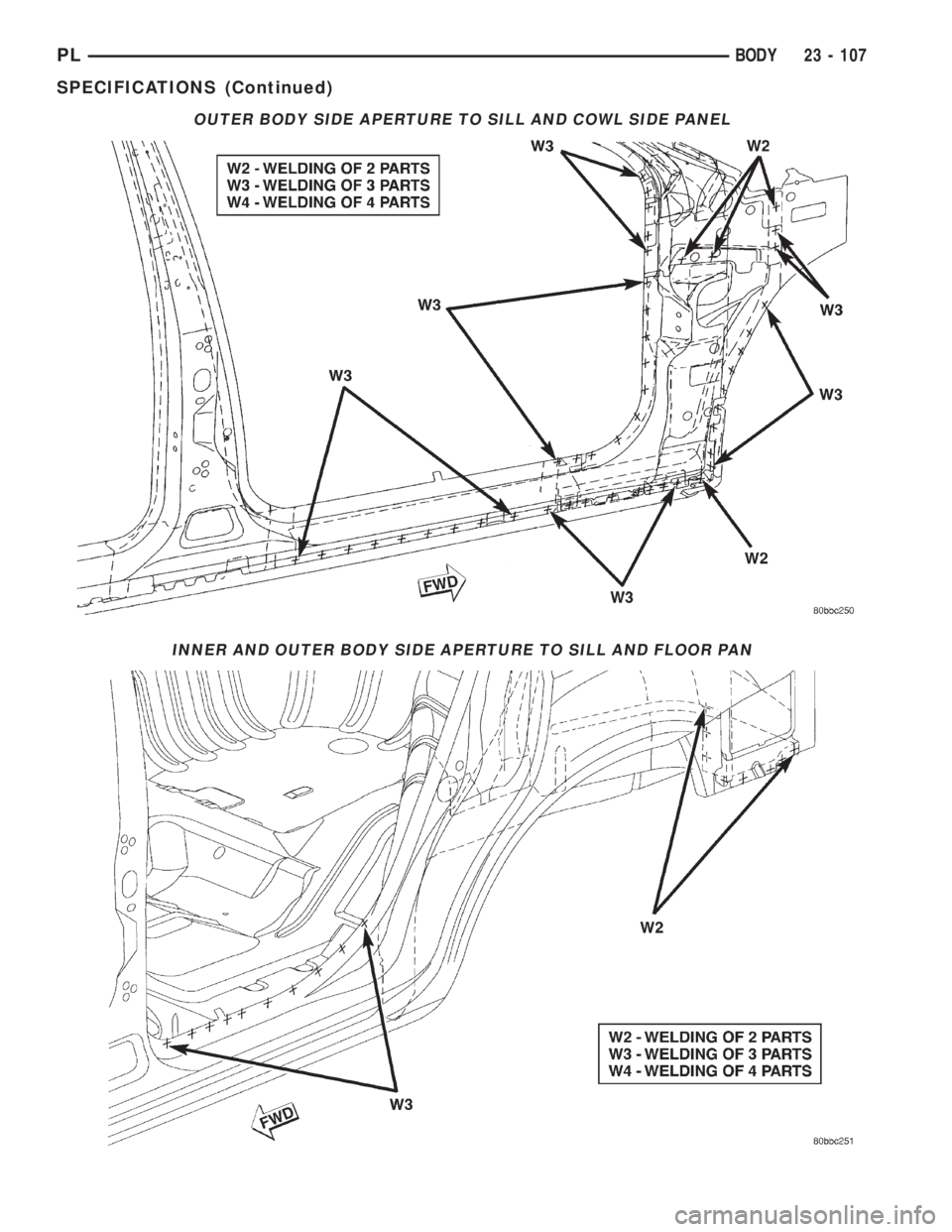 DODGE NEON 2000  Service Repair Manual OUTER BODY SIDE APERTURE TO SILL AND COWL SIDE PANEL
INNER AND OUTER BODY SIDE APERTURE TO SILL AND FLOOR PAN
PLBODY 23 - 107
SPECIFICATIONS (Continued) 