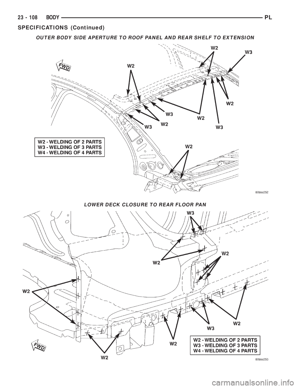 DODGE NEON 2000  Service Repair Manual OUTER BODY SIDE APERTURE TO ROOF PANEL AND REAR SHELF TO EXTENSION
LOWER DECK CLOSURE TO REAR FLOOR PAN
23 - 108 BODYPL
SPECIFICATIONS (Continued) 