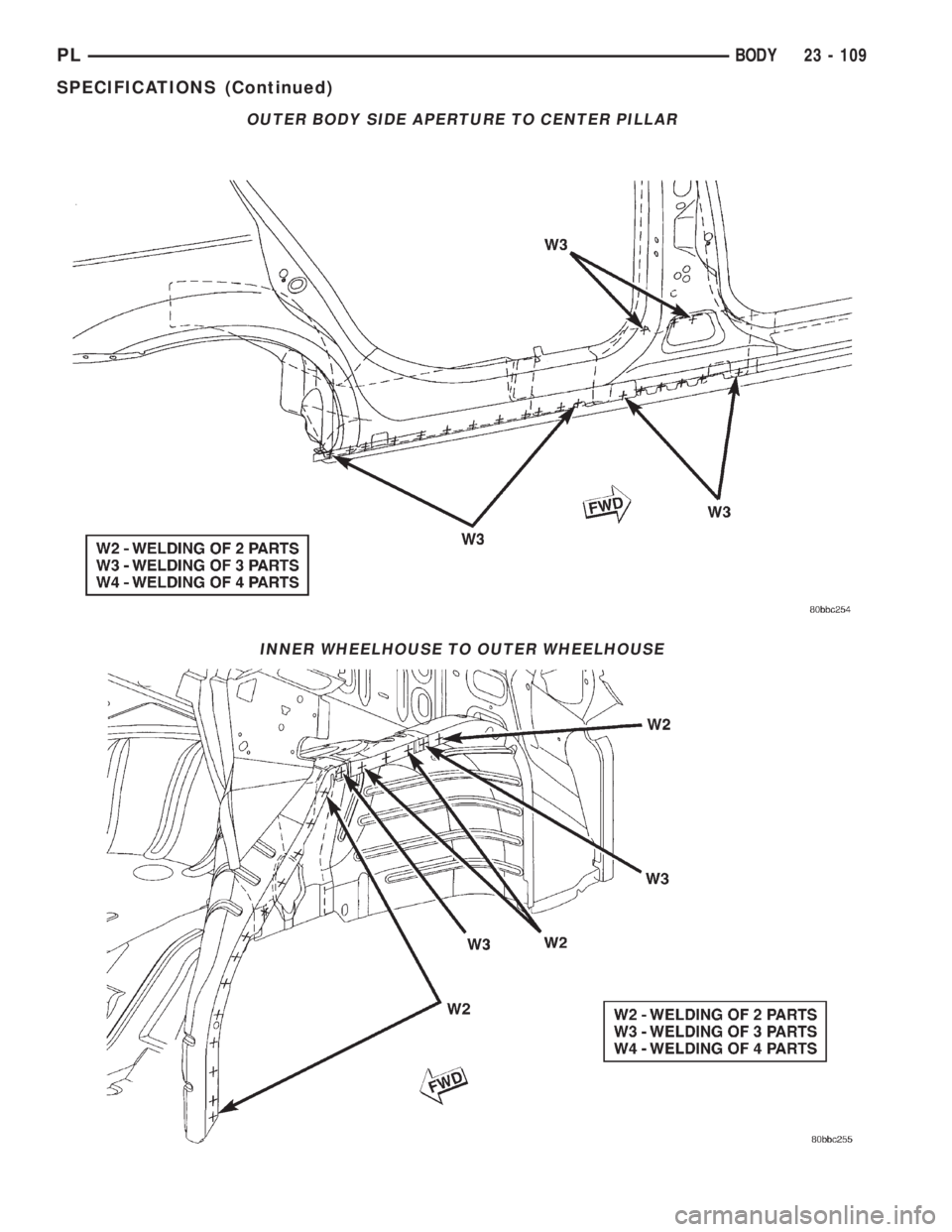 DODGE NEON 2000  Service Repair Manual OUTER BODY SIDE APERTURE TO CENTER PILLAR
INNER WHEELHOUSE TO OUTER WHEELHOUSE
PLBODY 23 - 109
SPECIFICATIONS (Continued) 