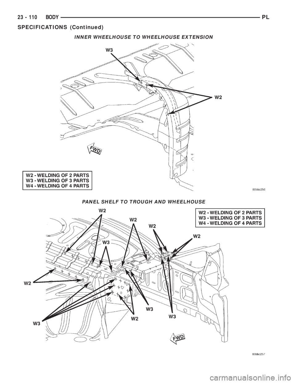 DODGE NEON 2000  Service Repair Manual INNER WHEELHOUSE TO WHEELHOUSE EXTENSION
PANEL SHELF TO TROUGH AND WHEELHOUSE
23 - 110 BODYPL
SPECIFICATIONS (Continued) 