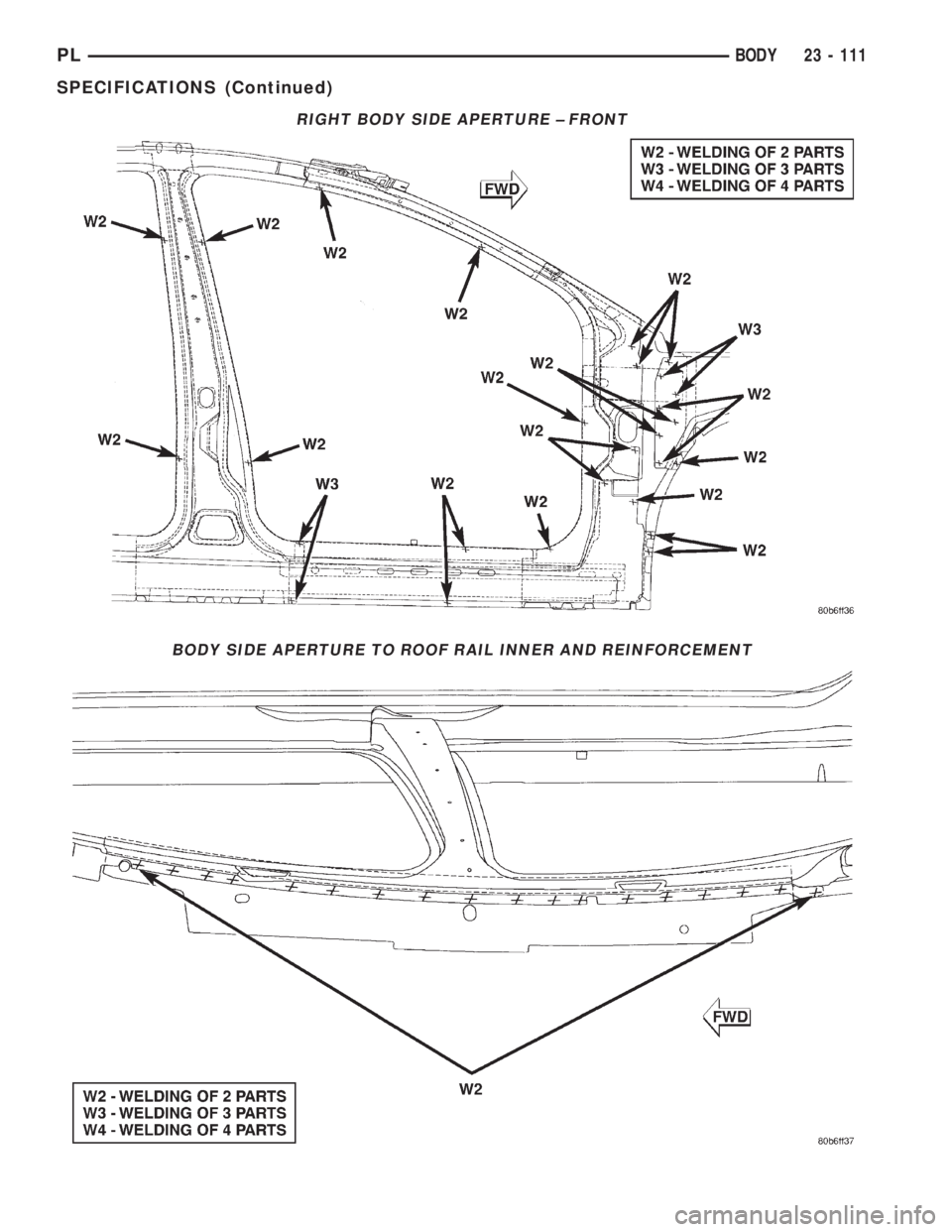 DODGE NEON 2000  Service Repair Manual RIGHT BODY SIDE APERTURE ± FRONT
BODY SIDE APERTURE TO ROOF RAIL INNER AND REINFORCEMENT
PLBODY 23 - 111
SPECIFICATIONS (Continued) 