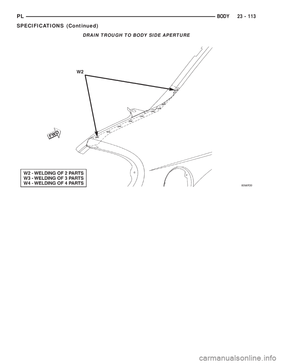 DODGE NEON 2000  Service Repair Manual DRAIN TROUGH TO BODY SIDE APERTURE
PLBODY 23 - 113
SPECIFICATIONS (Continued) 