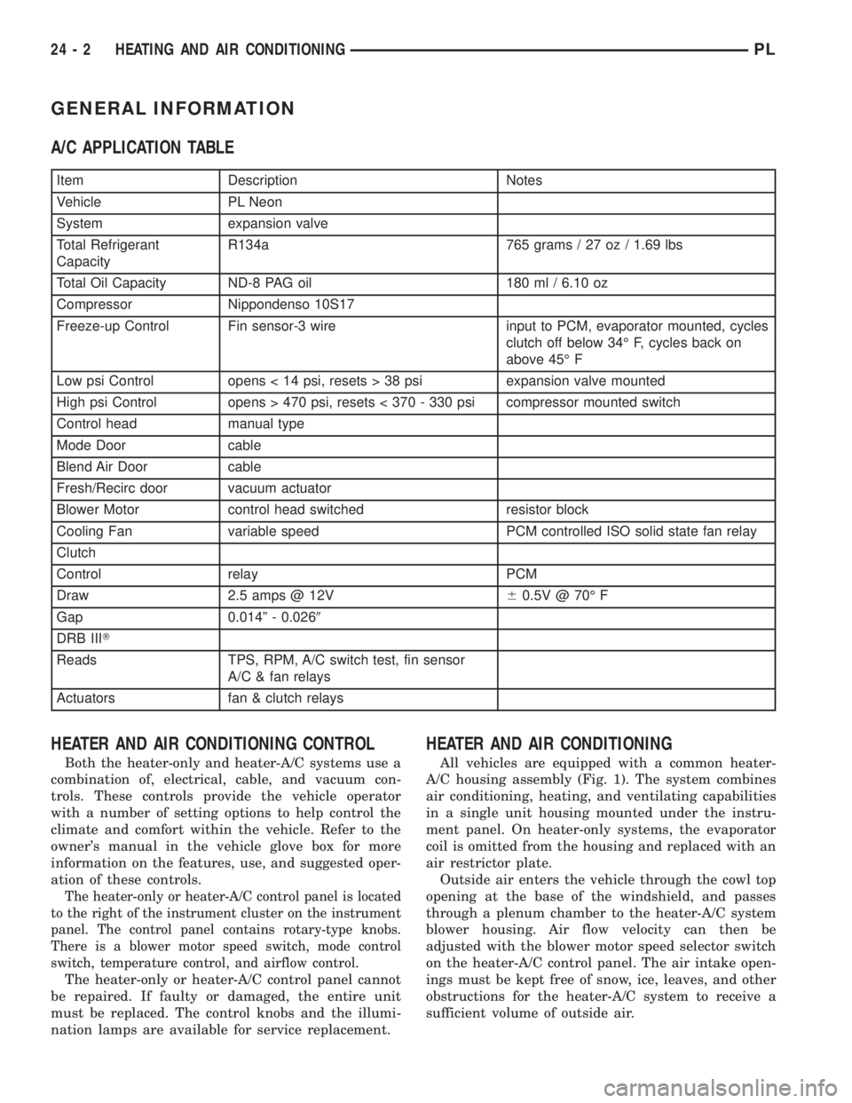 DODGE NEON 2000  Service Repair Manual GENERAL INFORMATION
A/C APPLICATION TABLE
Item Description Notes
Vehicle PL Neon
System expansion valve
Total Refrigerant
CapacityR134a 765 grams / 27 oz / 1.69 lbs
Total Oil Capacity ND-8 PAG oil 180