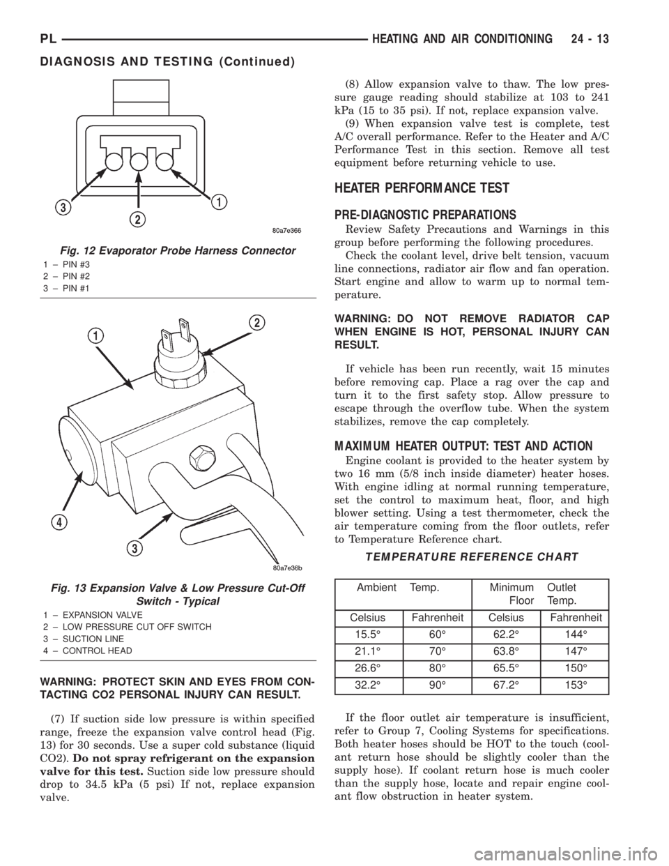 DODGE NEON 2000  Service Repair Manual WARNING: PROTECT SKIN AND EYES FROM CON-
TACTING CO2 PERSONAL INJURY CAN RESULT.
(7) If suction side low pressure is within specified
range, freeze the expansion valve control head (Fig.
13) for 30 se
