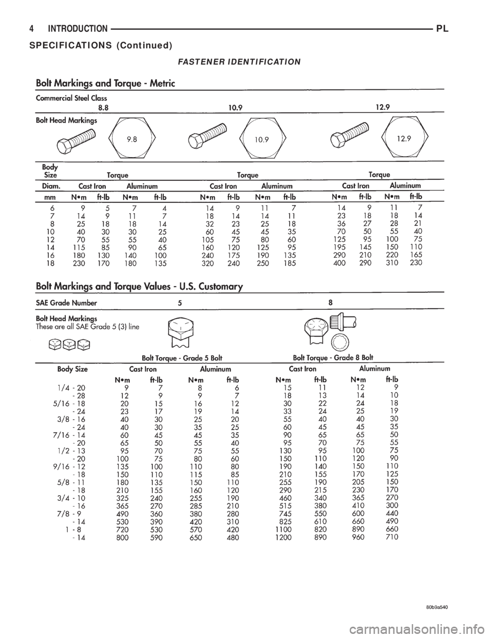 DODGE NEON 2000  Service Repair Manual FASTENER IDENTIFICATION
4 INTRODUCTIONPL
SPECIFICATIONS (Continued) 