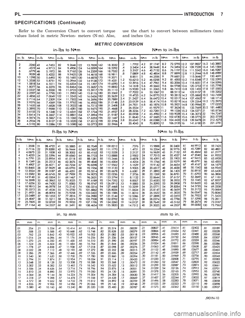 DODGE NEON 2000  Service Repair Manual Refer to the Conversion Chart to convert torque
values listed in metric Newton- meters (N´m). Also,use the chart to convert between millimeters (mm)
and inches (in.)
METRIC CONVERSION
PLINTRODUCTION 