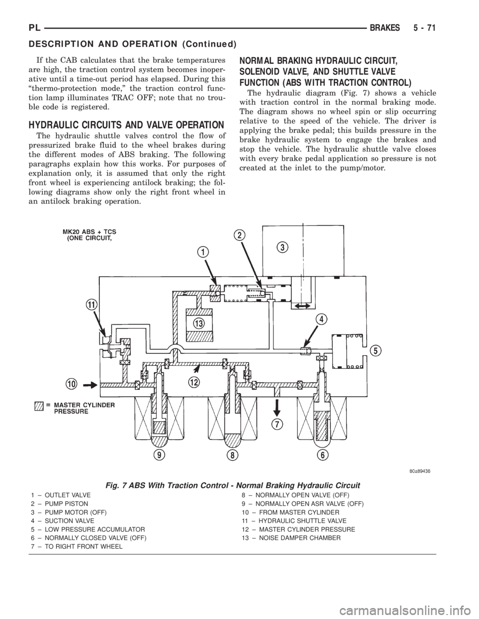 DODGE NEON 2000  Service Repair Manual If the CAB calculates that the brake temperatures
are high, the traction control system becomes inoper-
ative until a time-out period has elapsed. During this
ªthermo-protection mode,º the traction 