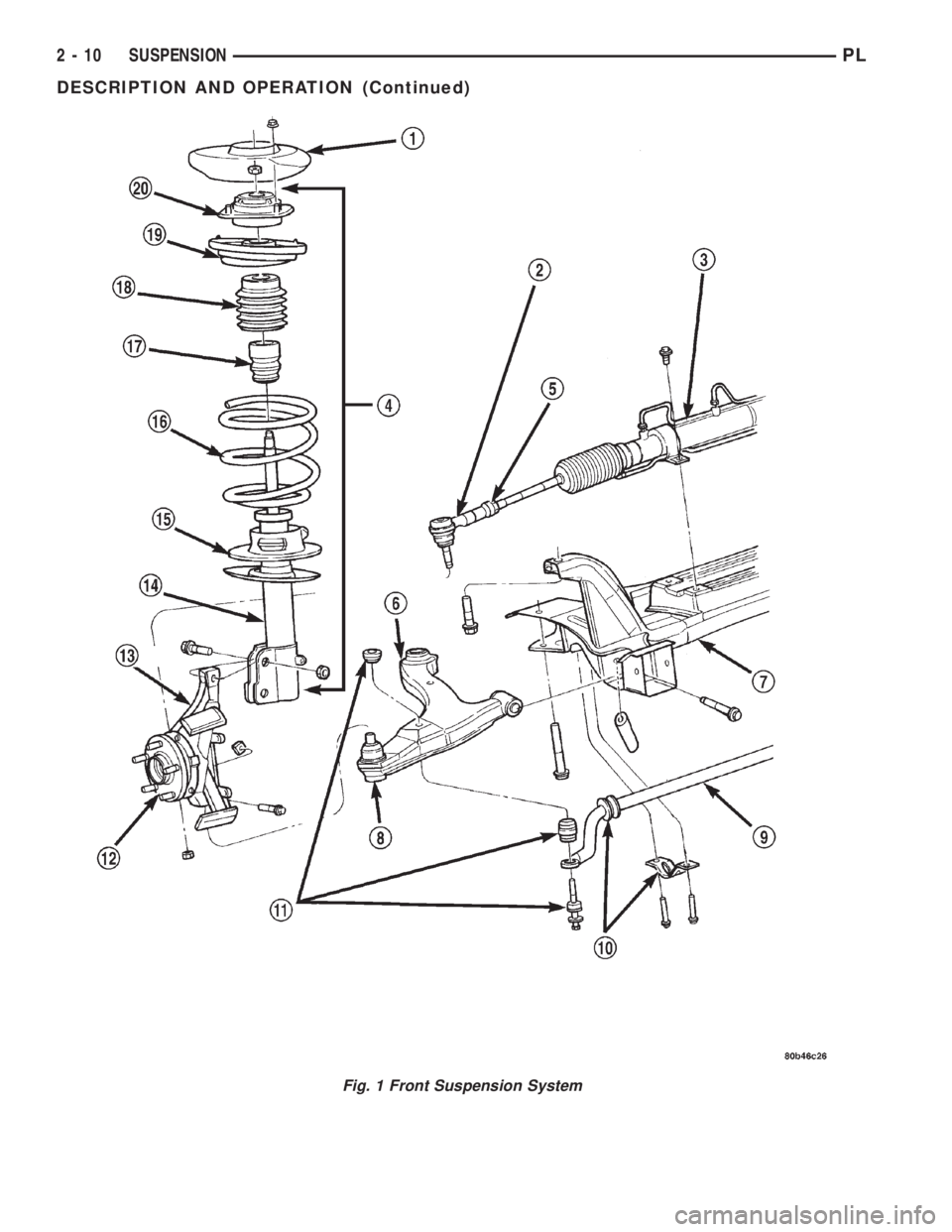 DODGE NEON 2000  Service Repair Manual Fig. 1 Front Suspension System
2 - 10 SUSPENSIONPL
DESCRIPTION AND OPERATION (Continued) 
