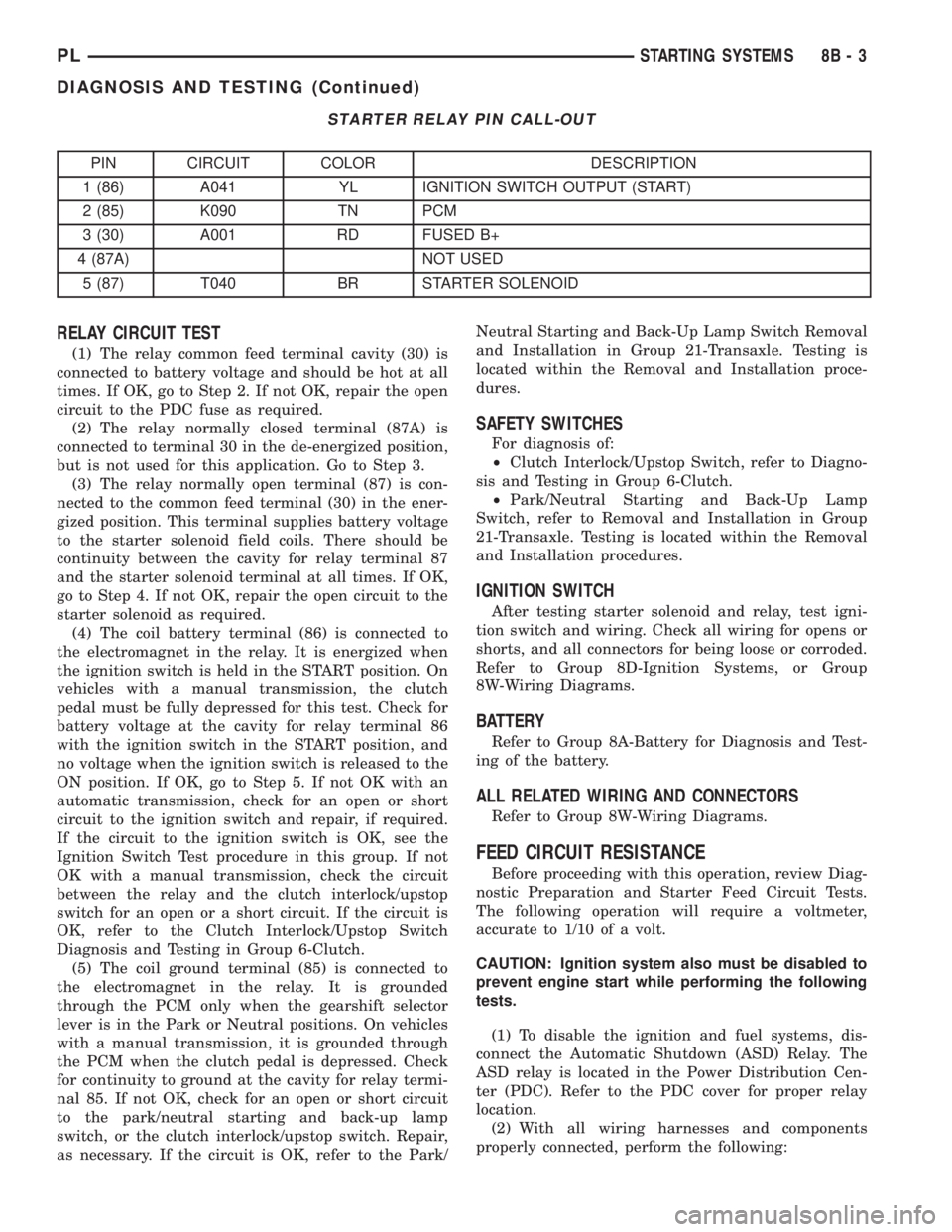 DODGE NEON 2000  Service Repair Manual STARTER RELAY PIN CALL-OUT
PIN CIRCUIT COLOR DESCRIPTION
1 (86) A041 YL IGNITION SWITCH OUTPUT (START)
2 (85) K090 TN PCM
3 (30) A001 RD FUSED B+
4 (87A) NOT USED
5 (87) T040 BR STARTER SOLENOID
RELAY
