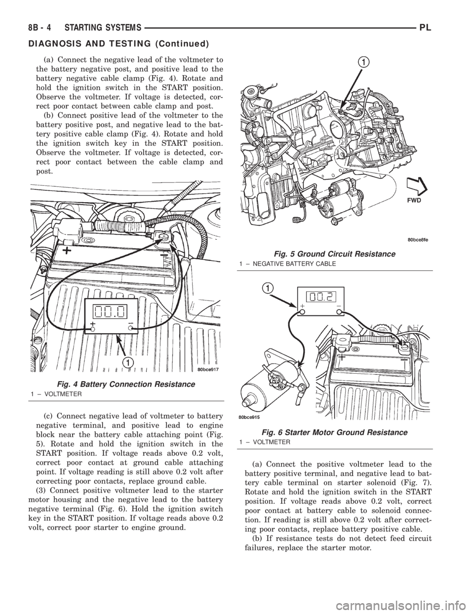 DODGE NEON 2000  Service Repair Manual (a) Connect the negative lead of the voltmeter to
the battery negative post, and positive lead to the
battery negative cable clamp (Fig. 4). Rotate and
hold the ignition switch in the START position.
