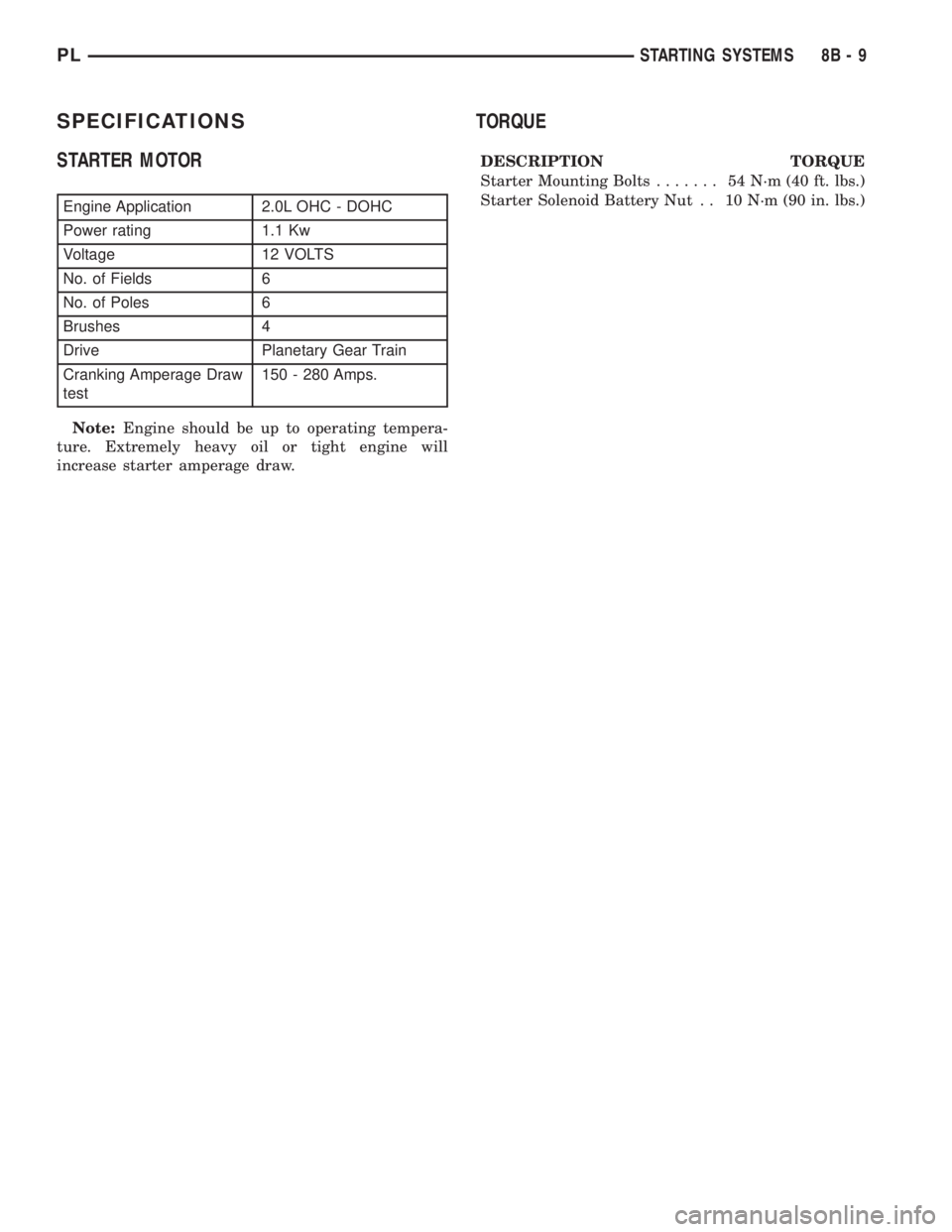 DODGE NEON 2000  Service Repair Manual SPECIFICATIONS
STARTER MOTOR
Engine Application 2.0L OHC - DOHC
Power rating 1.1 Kw
Voltage 12 VOLTS
No. of Fields 6
No. of Poles 6
Brushes 4
Drive Planetary Gear Train
Cranking Amperage Draw
test150 