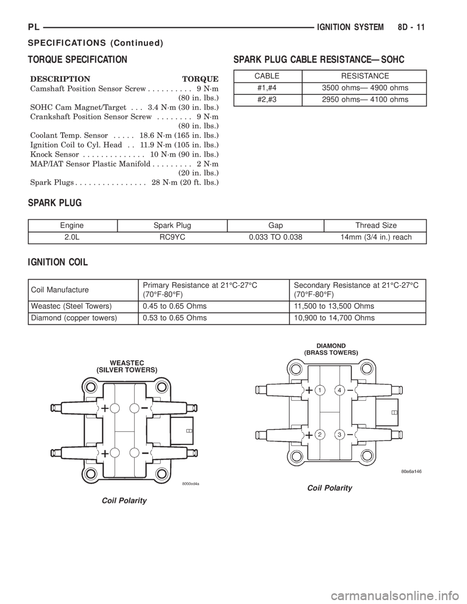 DODGE NEON 2000  Service Repair Manual TORQUE SPECIFICATION
DESCRIPTION TORQUE
Camshaft Position Sensor Screw.......... 9N´m
(80 in. lbs.)
SOHC Cam Magnet/Target . . . 3.4 N´m (30 in. lbs.)
Crankshaft Position Sensor Screw........ 9N´m
