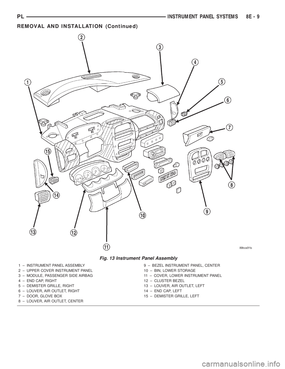 DODGE NEON 2000  Service Repair Manual Fig. 13 Instrument Panel Assembly
1 ± INSTRUMENT PANEL ASSEMBLY
2 ± UPPER COVER INSTRUMENT PANEL
3 ± MODULE, PASSENGER SIDE AIRBAG
4 ± END CAP, RIGHT
5 ± DEMISTER GRILLE, RIGHT
6 ± LOUVER, AIR O